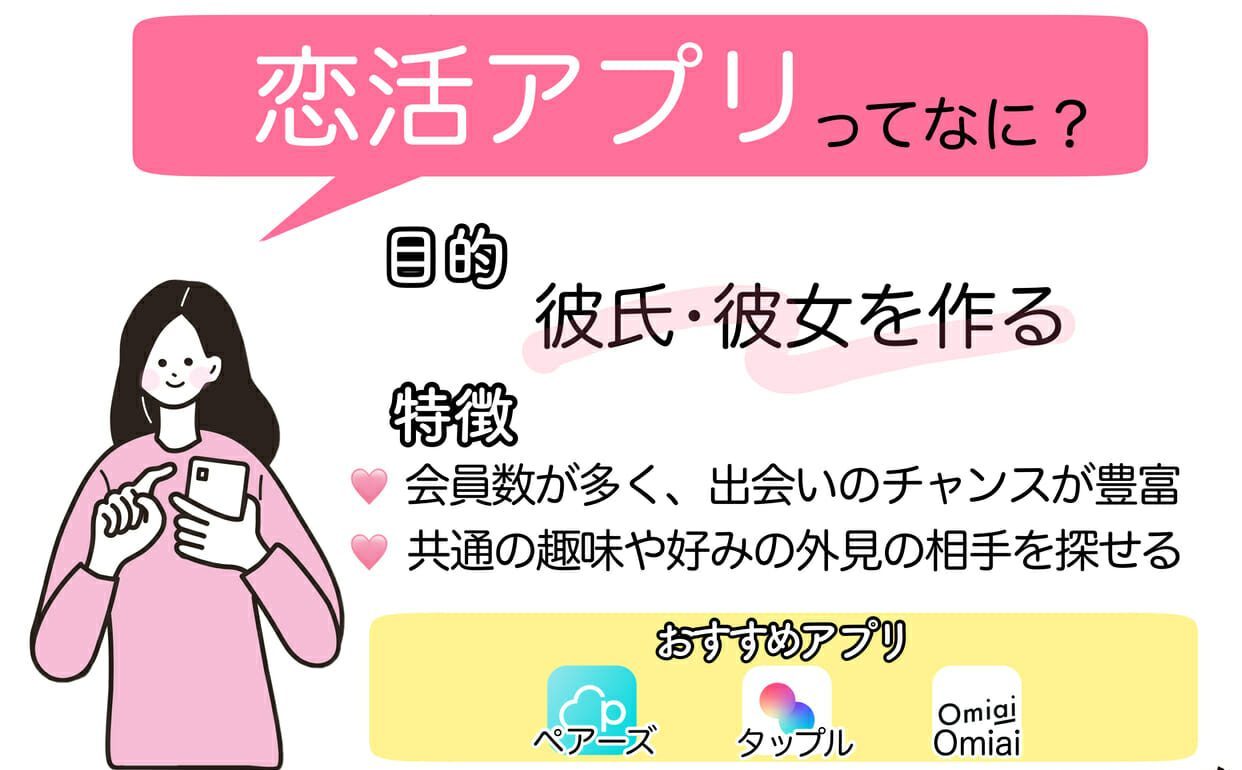 恋活アプリは彼氏や彼女を作ることを目的に使うアプリのこと