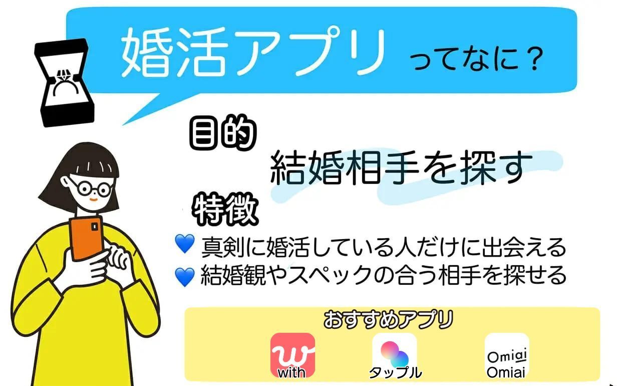 婚活アプリは結婚相手を探すことを目的に使うアプリのこと