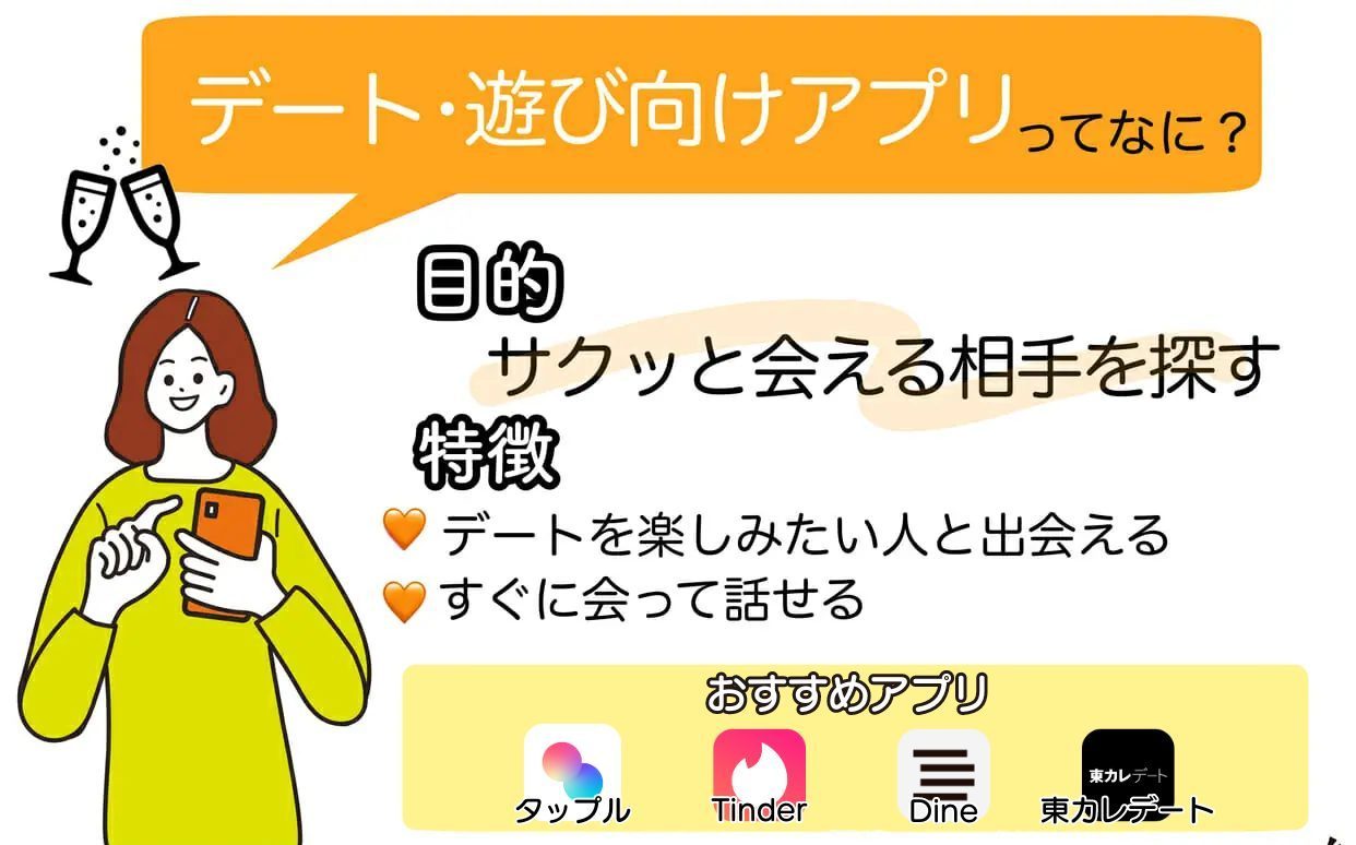 デーテ・遊び向けアプリはサクッと会える相手を探すことを目的としたアプリのこと