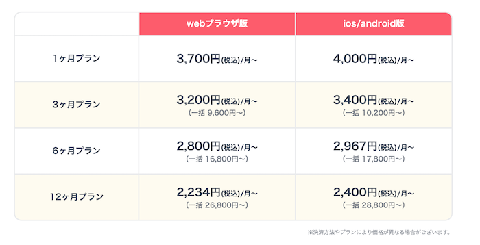 Webページとアプリストア経由で料金が異なることを示すtappleホームページ