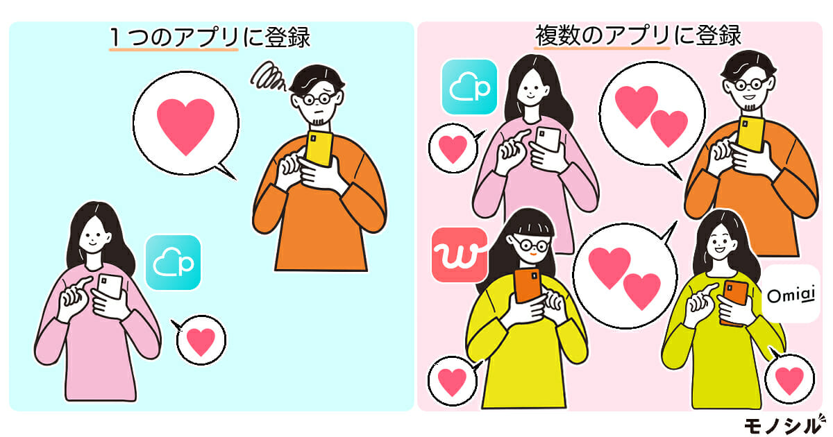 複数のマッチングアプリに登録がお勧め